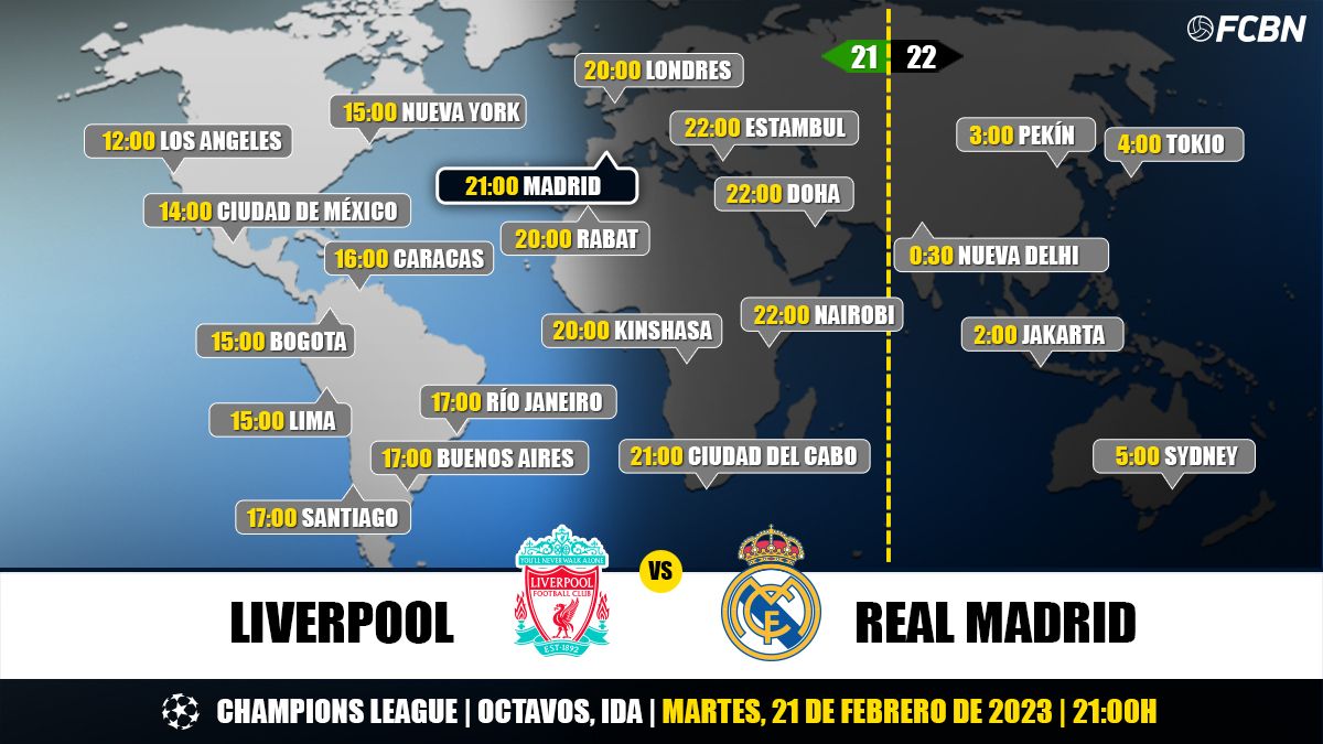 Horarios del Liverpool vs Real Madrid de la Champions League