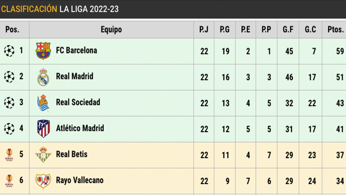 Clasificación de LaLiga Santander (J22) copy