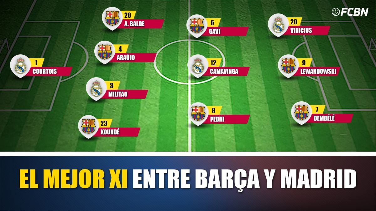 El mejor XI posible entre Barça y Madrid