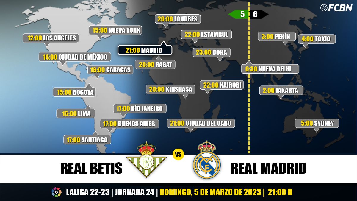 Horarios del Real Betis vs Real Madrid de LaLiga