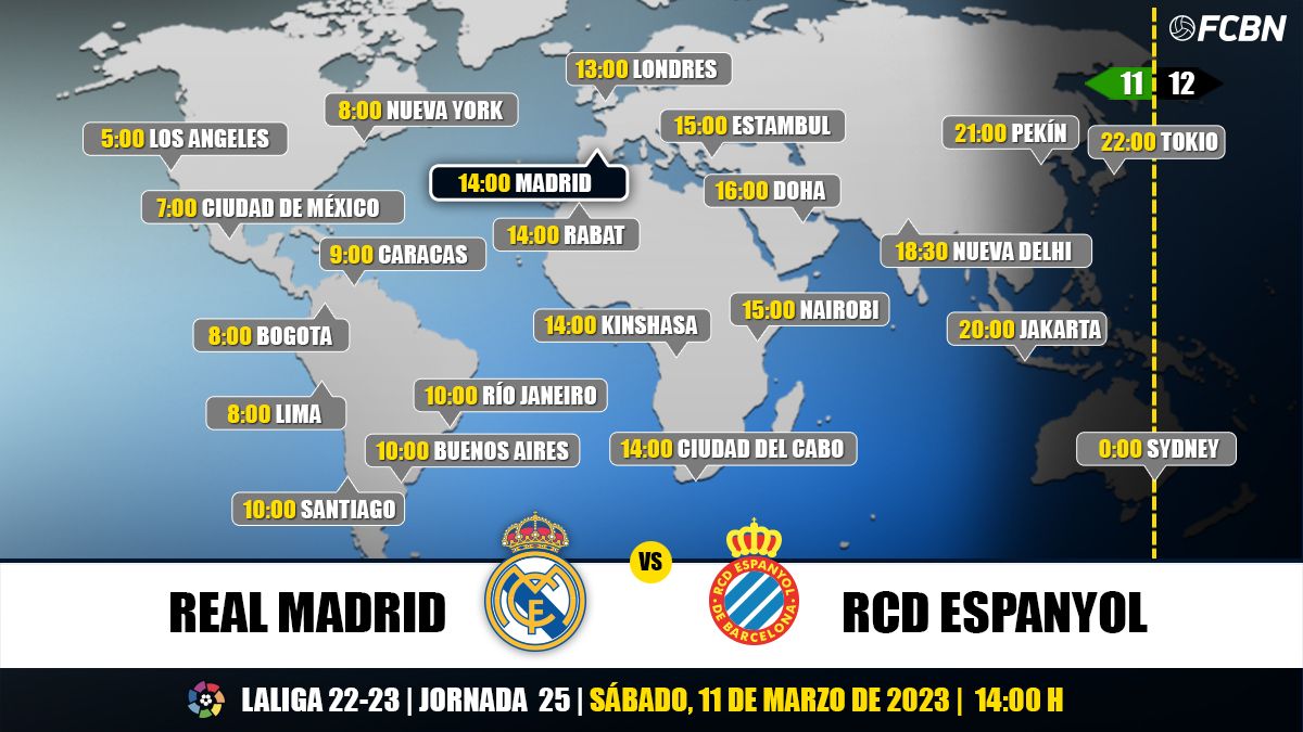 Horarios del Real Madrid vs RCD Espanyol de LaLiga
