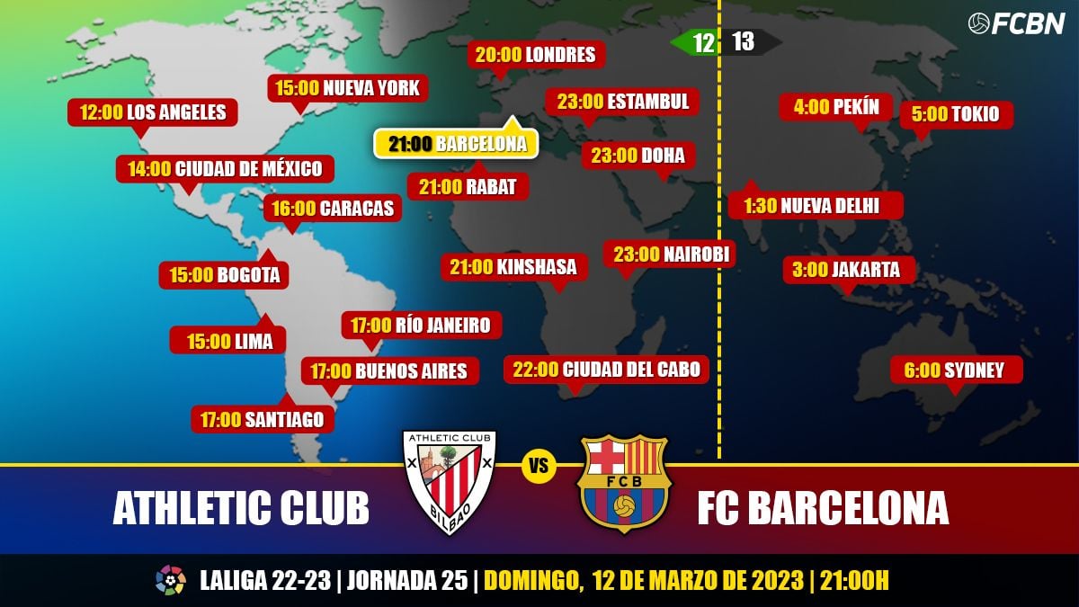Horarios y TV del Athletic vs FC Barcelona