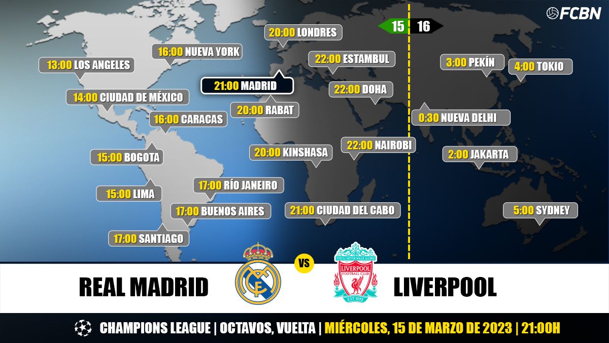 Horarios del Real Madrid vs Liverpool de la Champions League