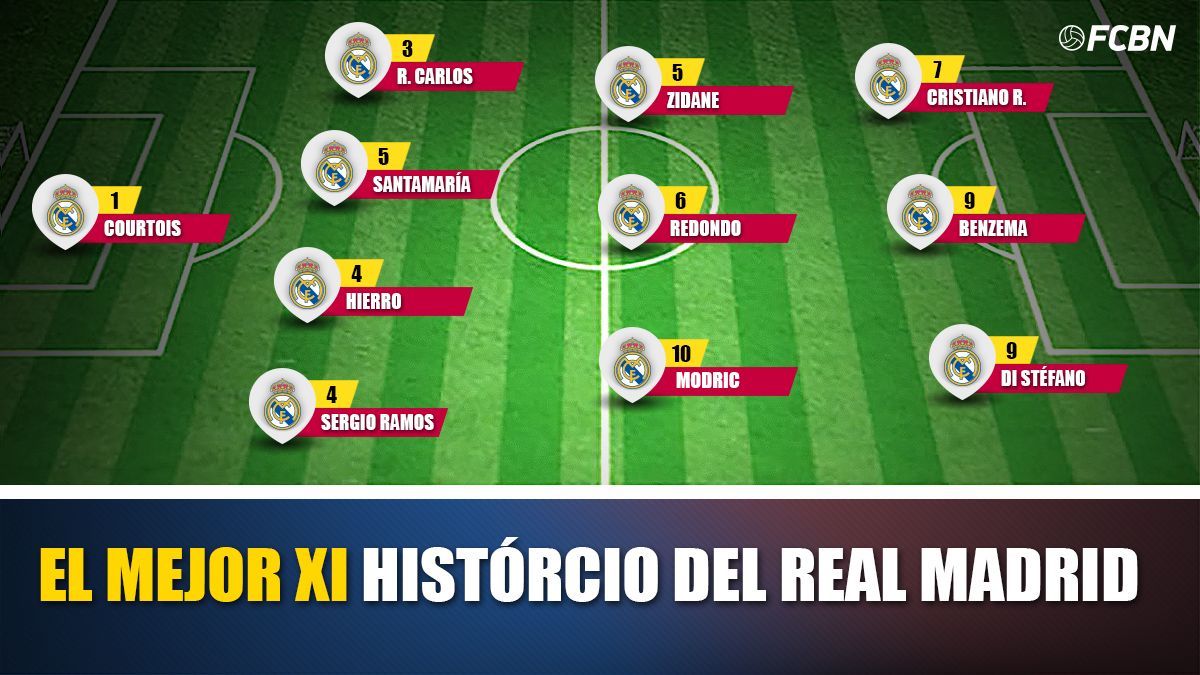 El mejor once de la historia del Madrid