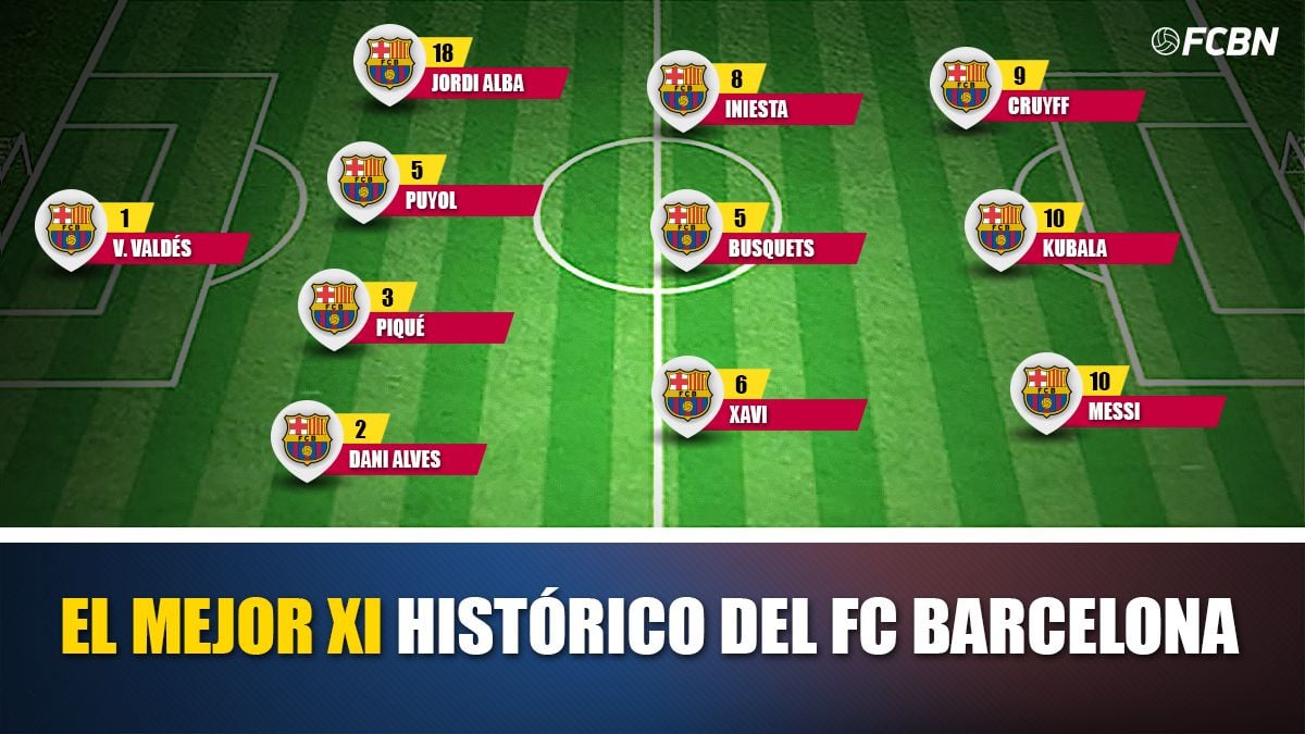 Mejor XI de la historia del Barça
