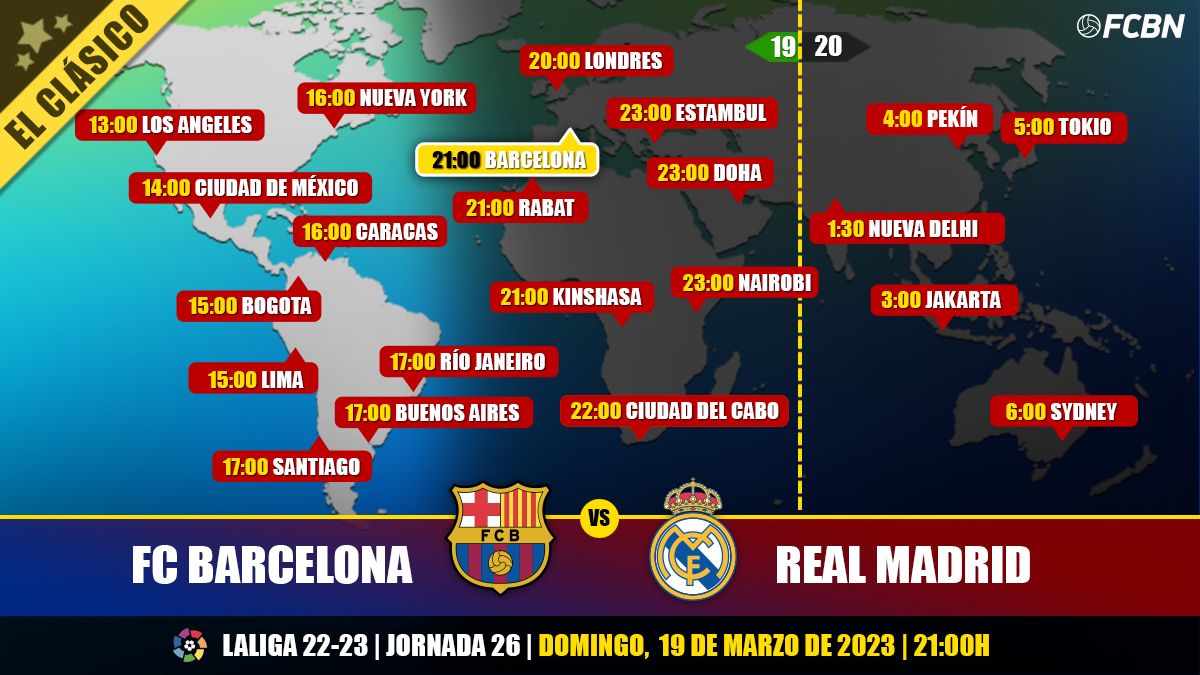 Horarios y TV del FC Barcelona vs Real Madrid