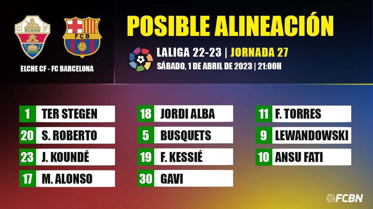 Posible alineación del Elche CF vs FC Barcelona de LaLiga