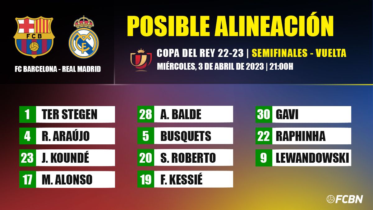 FC BarcelonaReal Madrid Las posibles alineaciones de las 'semis' de la Copa del Rey 20222023 FC BarcelonaReal Madrid Las posibles alineaciones de las 'semis' de la Copa del Rey 20222023