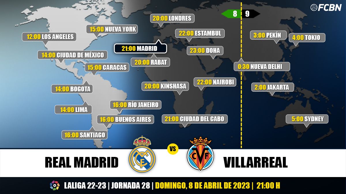 Horarios y TV del Real Madrid vs Villarreal de LaLiga
