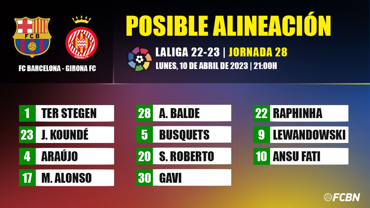 Posible alineación del FC Barcelona vs Girona de LaLiga