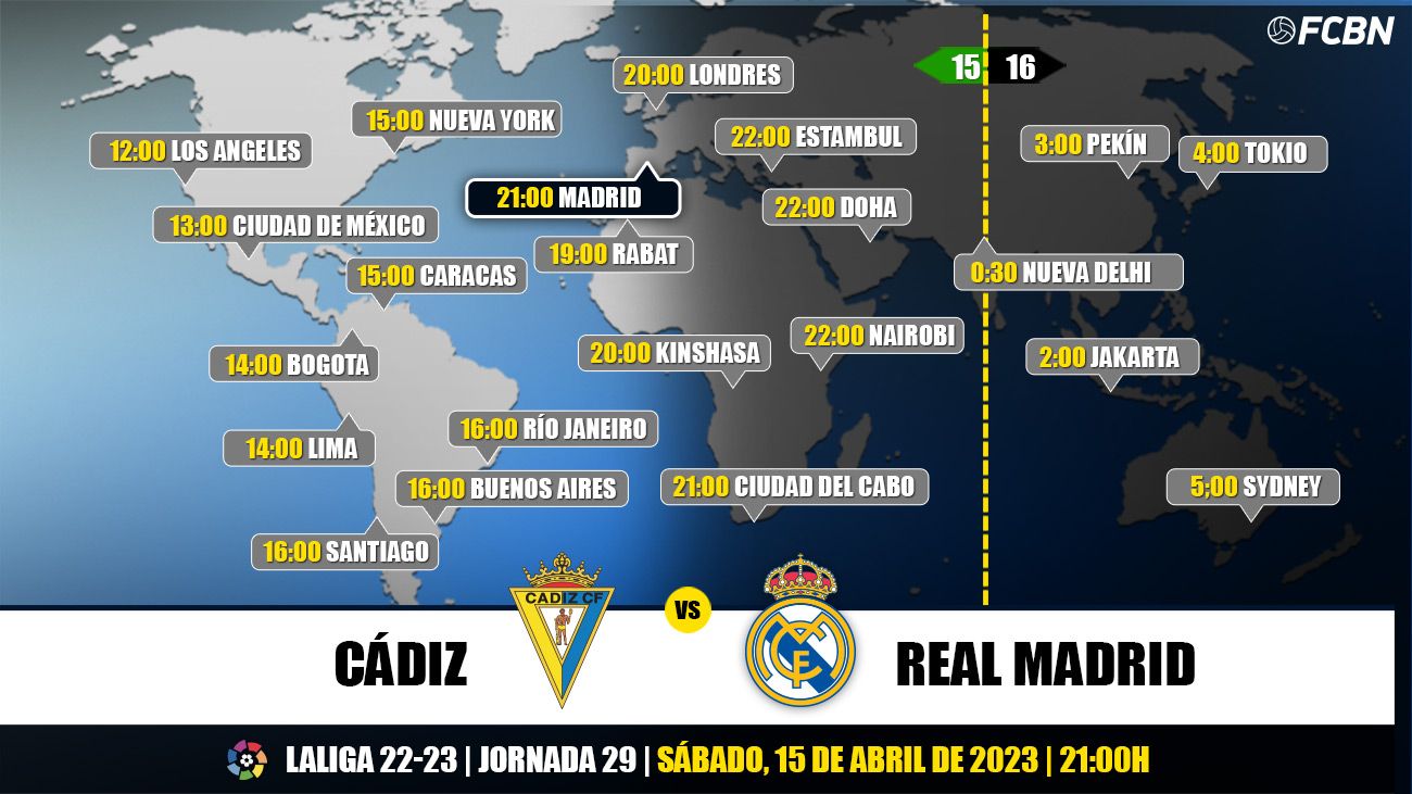 Horarios y TV del Real Madrid vs Cádiz