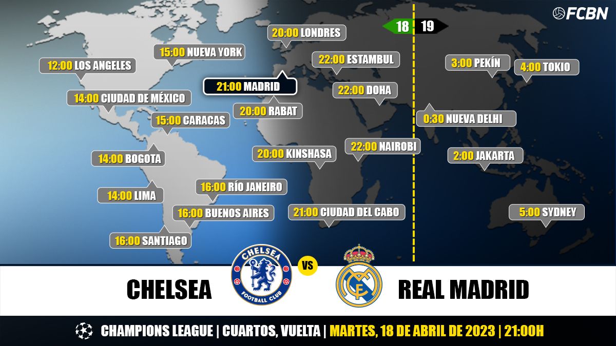 Chelsea vs Madrid on Television When and where to watch the Champions League quarterfinal match