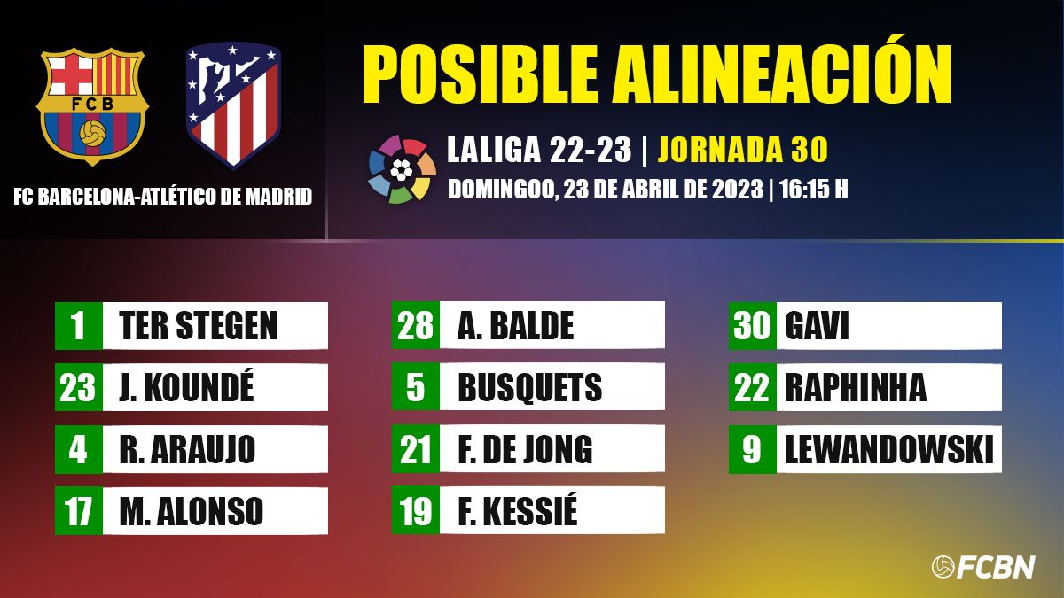 Posible alineación del FC Barcelona vs Atlético de LaLiga