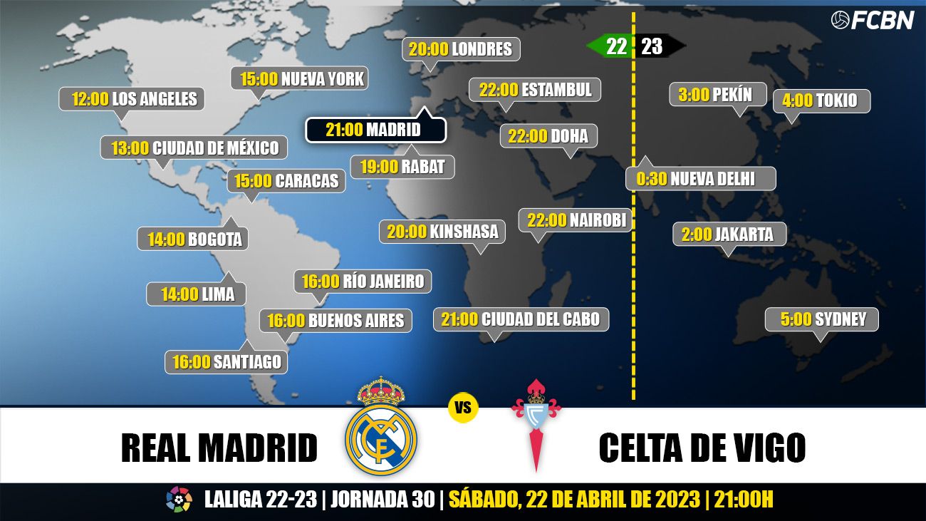 Horarios y TV del Real Madrid vs Celta