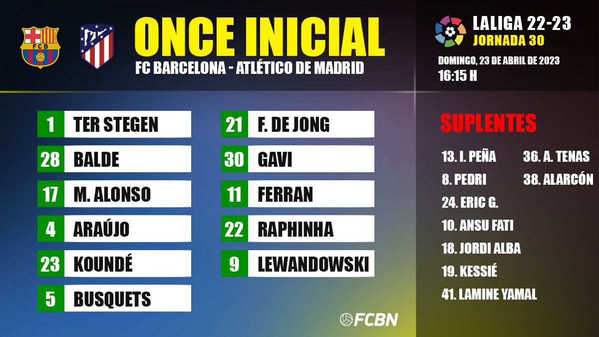 Alineacions de: atlètic de madrid - futbol club barcelona