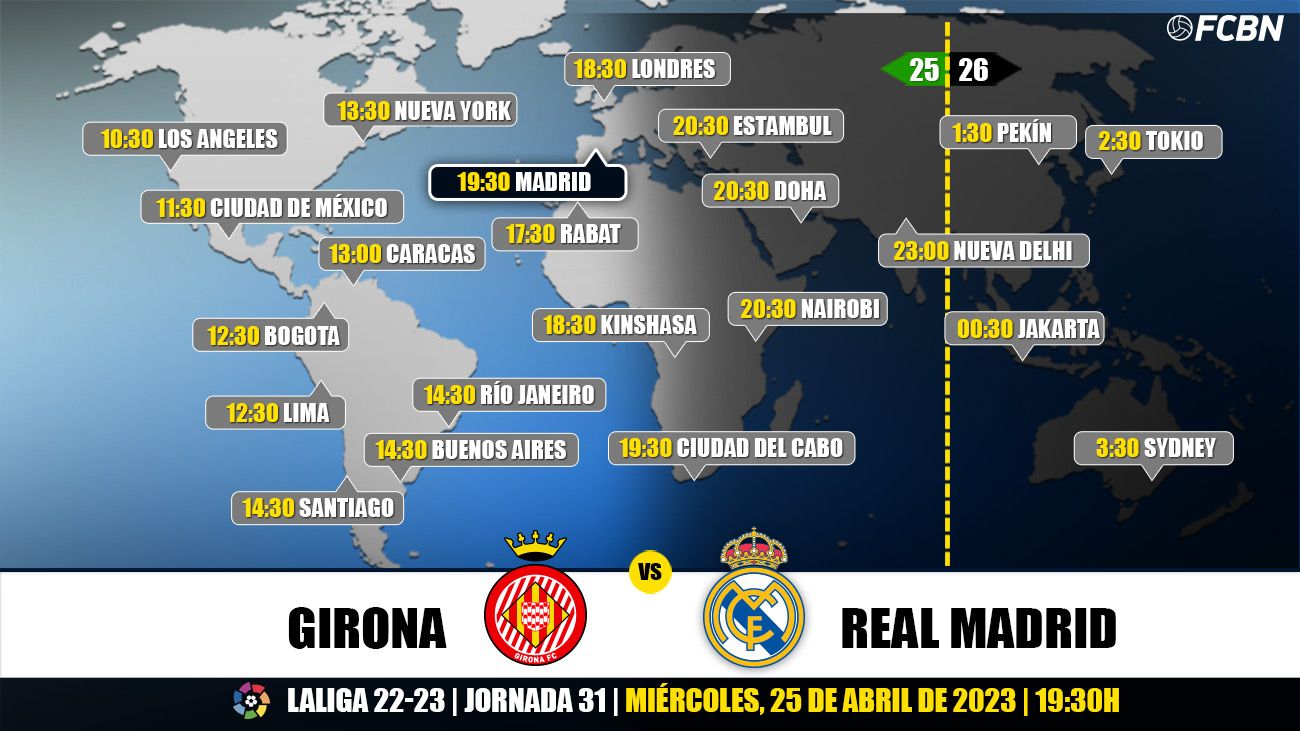 Horarios y TV del Girona vs Real Madrid