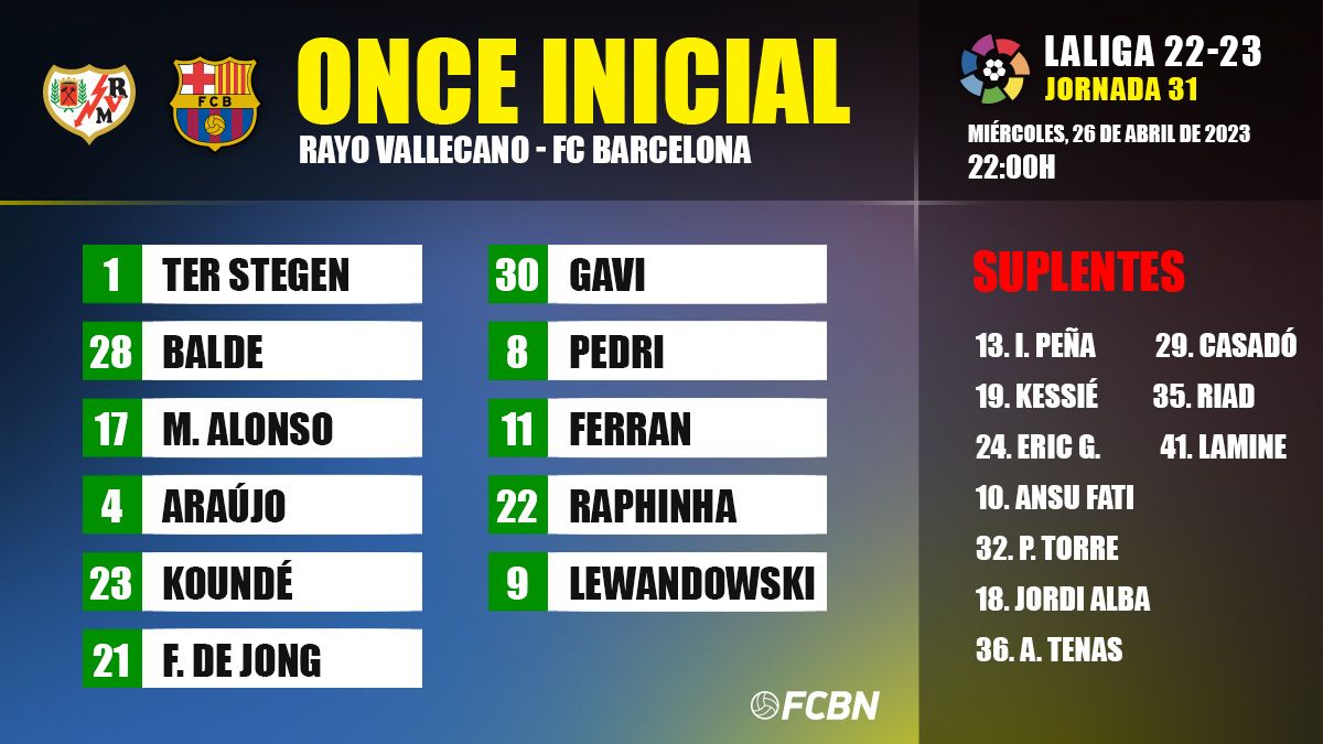 Alineaciones del Rayo-FC Barcelona de Liga