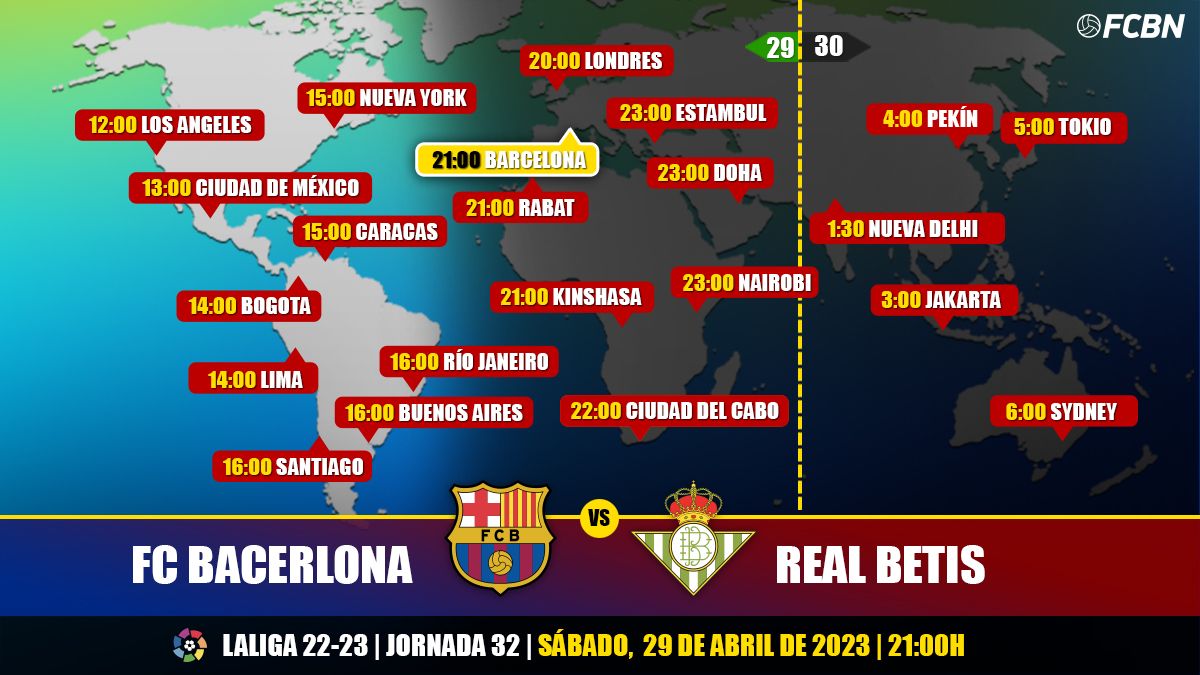 Horarios y TV del FC Barcelona vs Real Betis de LaLiga