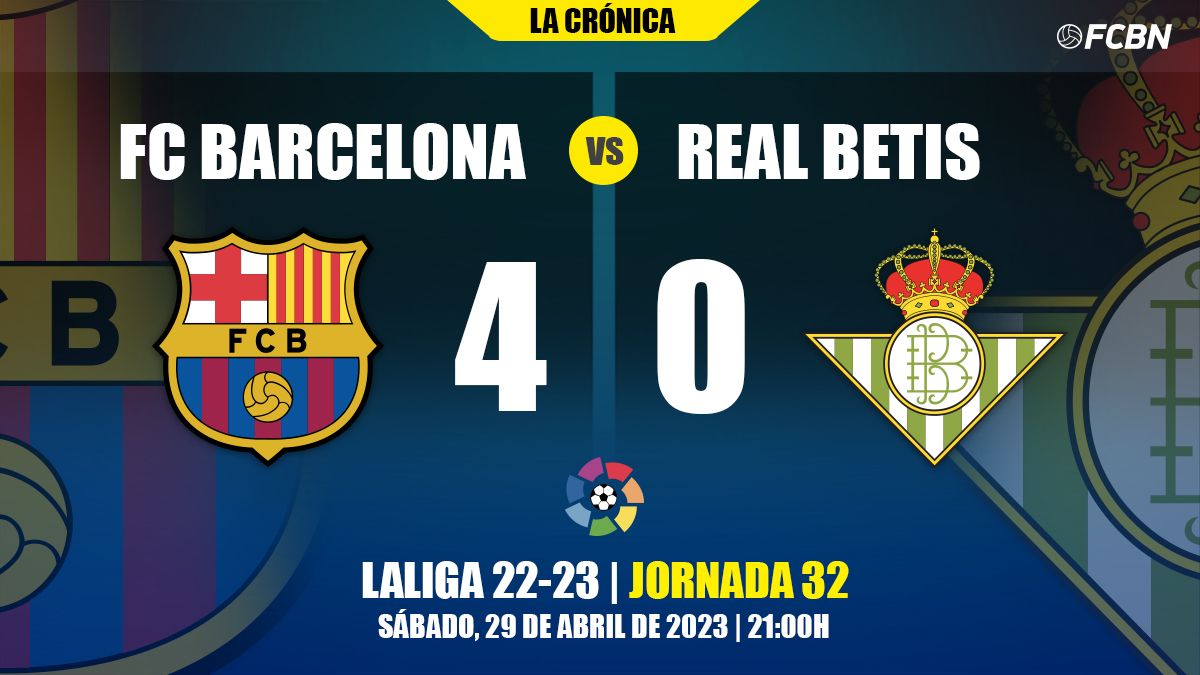 Crónica del FC Barcelona vs Betis de LaLiga copy