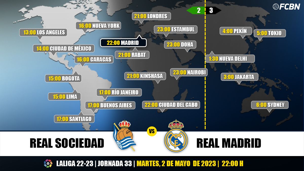 Horarios del Real Sociedad vs Real Madrid de LaLiga copy
