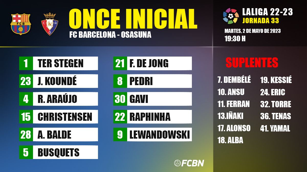 Alineación del FC Barcelona vs Osasuna