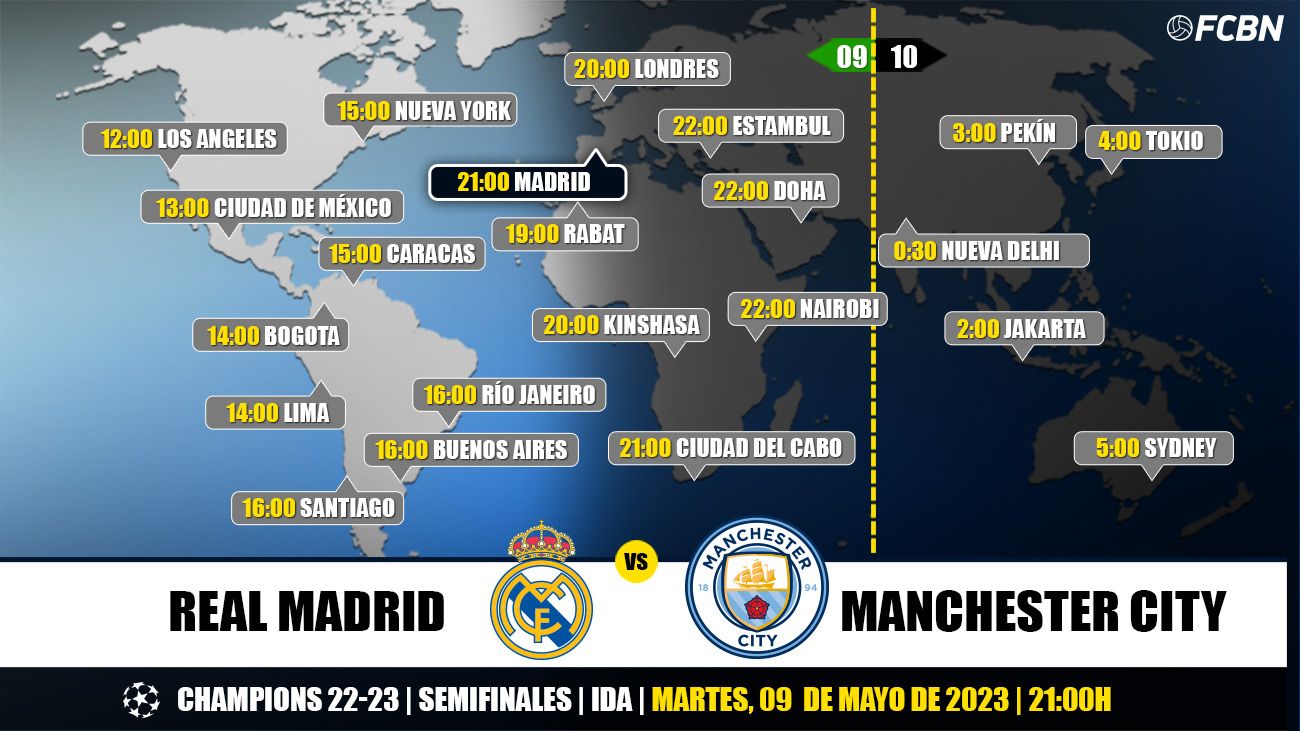 ¿Dónde ver Real Madrid vs Manchester City 2022