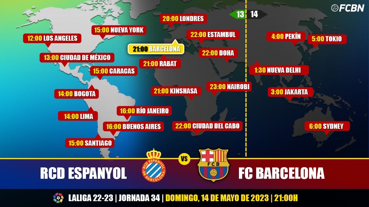 Horarios y TV del RCD Espanyol vs FC Barcelona de LaLiga