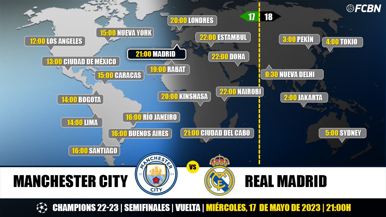 Horarios y TV del Manchester City vs Real Madrid