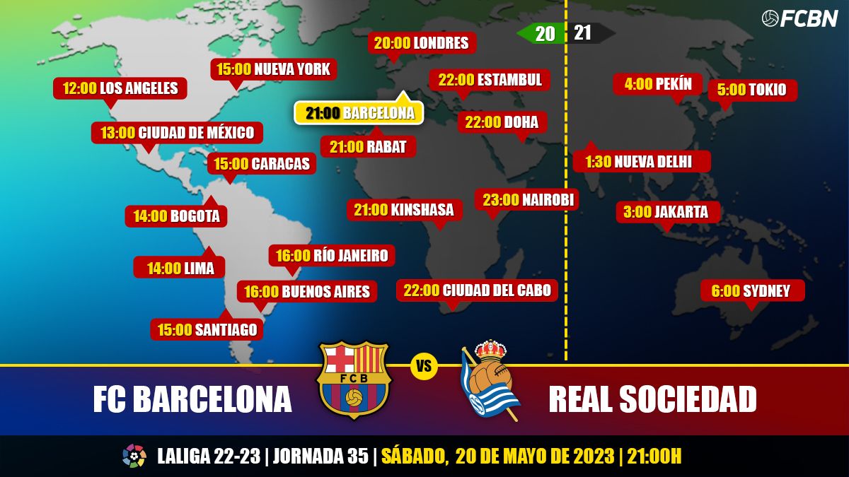 Horarios y TV del FC Barcelona vs Real Sociedad 
