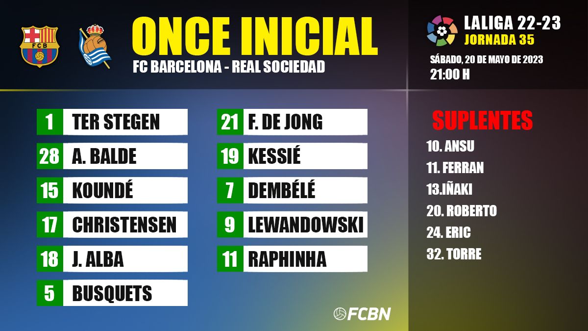 Barcelona vs Real Sociedad Sergio Busquets