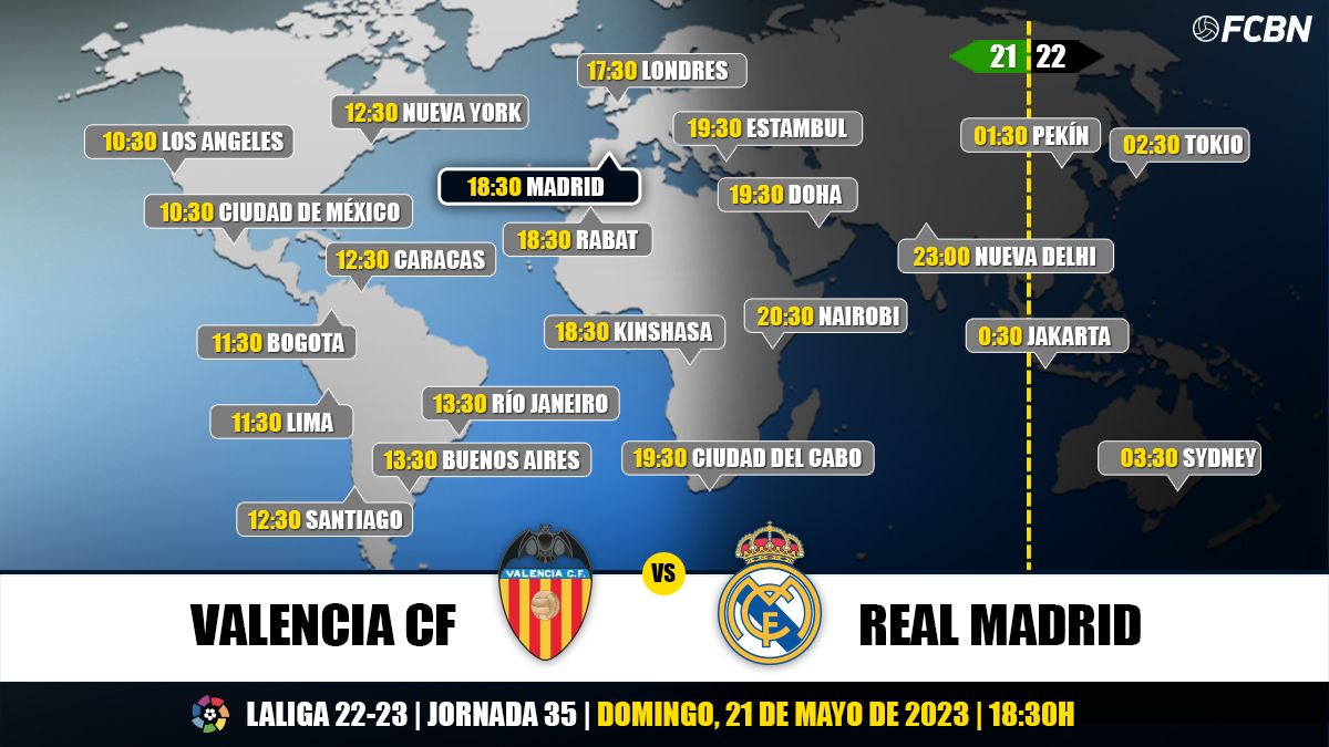 Horarios del Valencia vs Real Madrid de LaLiga