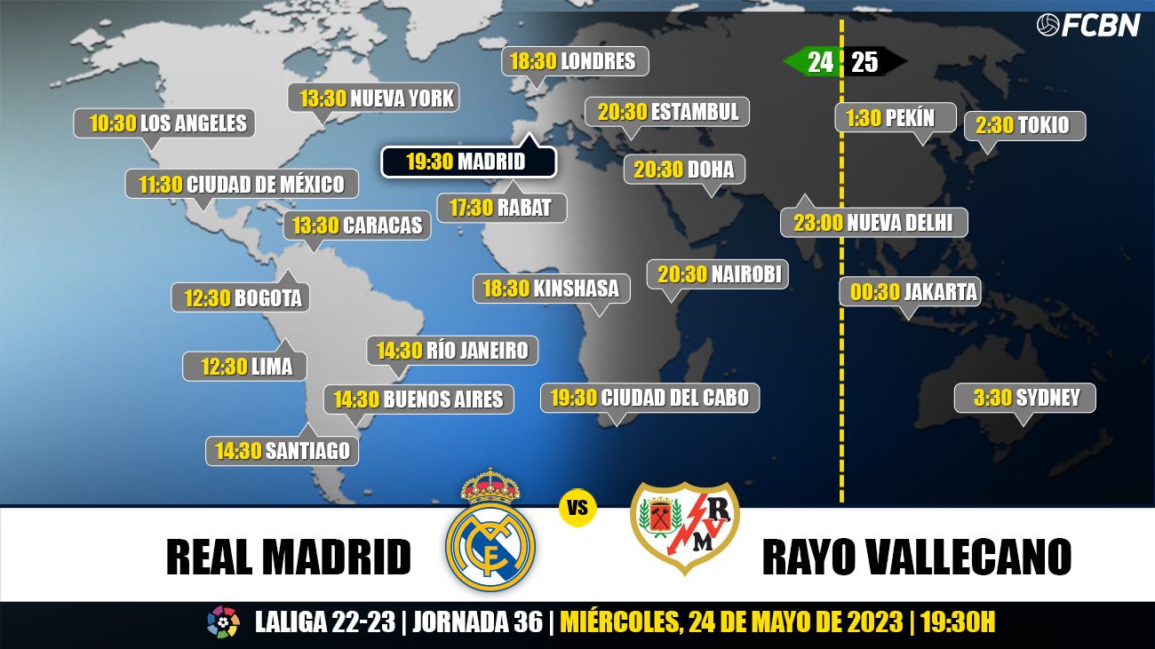 Horarios yTV RealMadridRayo