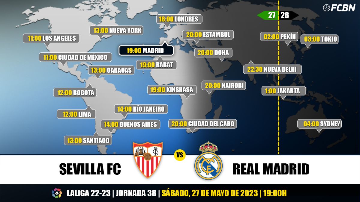 Horarios del Sevilla vs Real Madrid de LaLiga