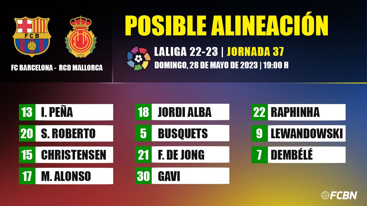 Posible alineación del FC Barcelona vs Mallorca de LaLiga
