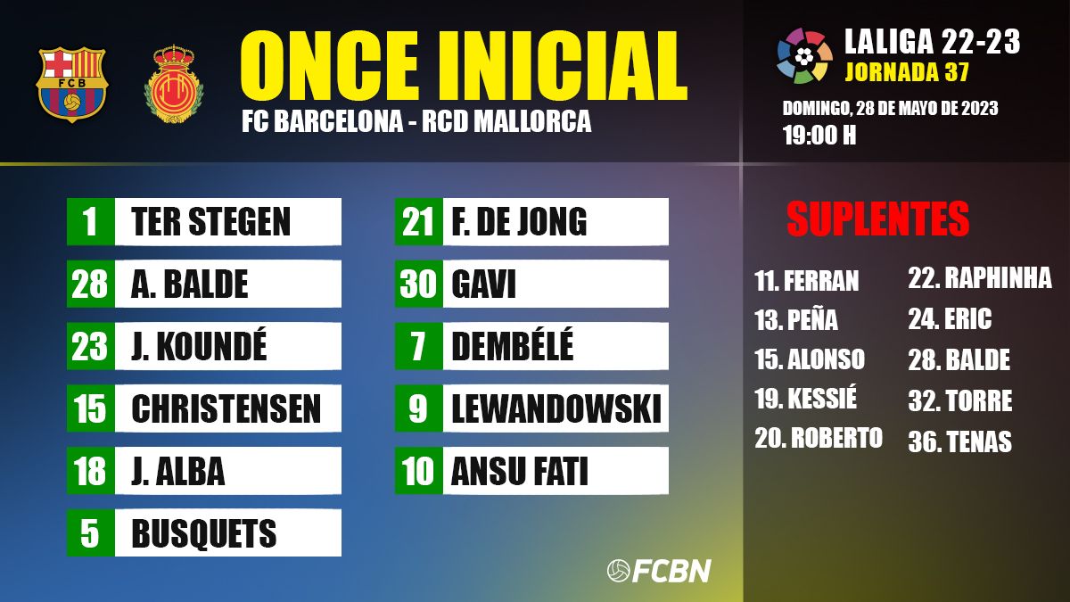Alineación confirmada del FC Barcelona vs Mallorca