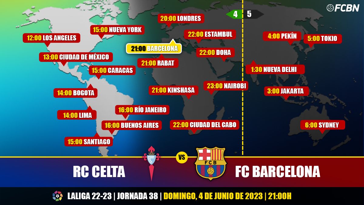 Horarios y TV del RC Celta vs FC Barcelona de LaLiga