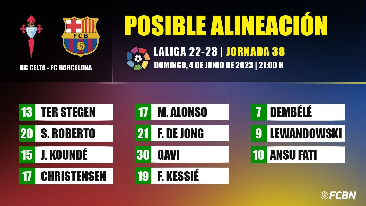 Posible alineación del FC Barcelona vs RC Celta de LaLiga