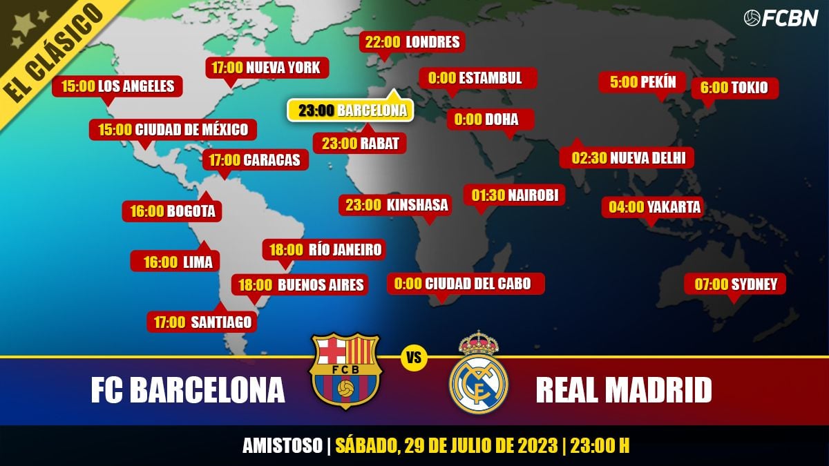 Horarios y TV del FC Barcelona vs Real Madrid de LaLiga
