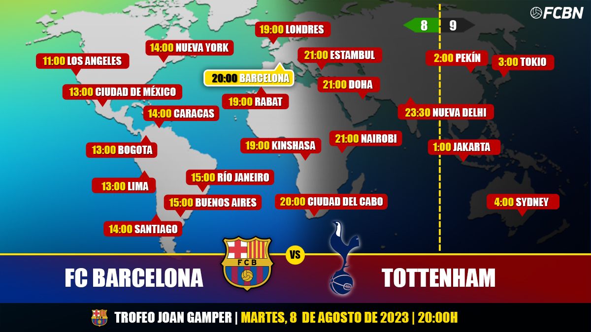 Televisión del FC Barcelona vs Tottenham del Joan Gamper
