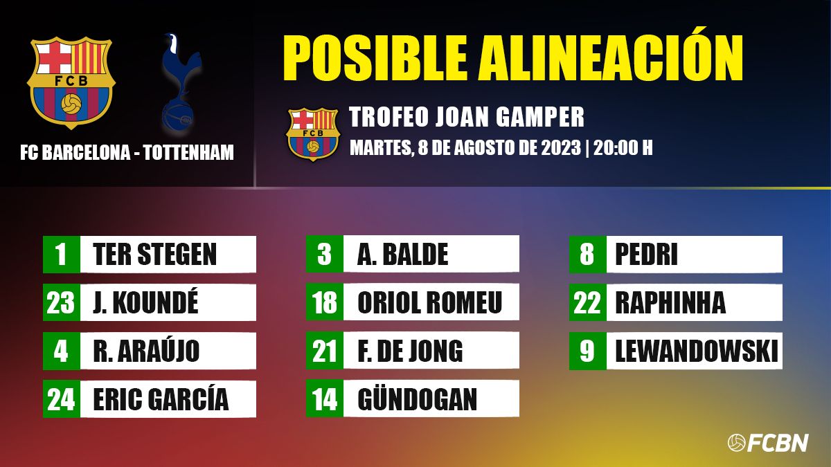 Alineaciones probables del FC Barcelona vs Tottenham del Joan Gamper