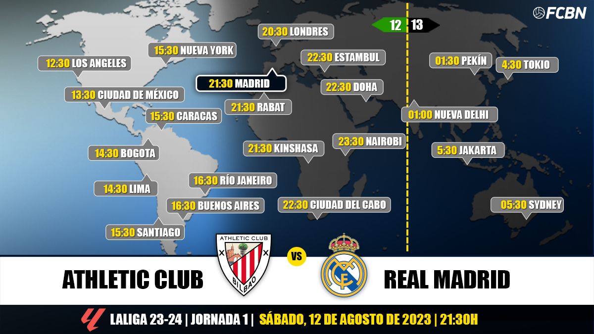 Horarios del Athletic vs Real Madrid de LaLiga