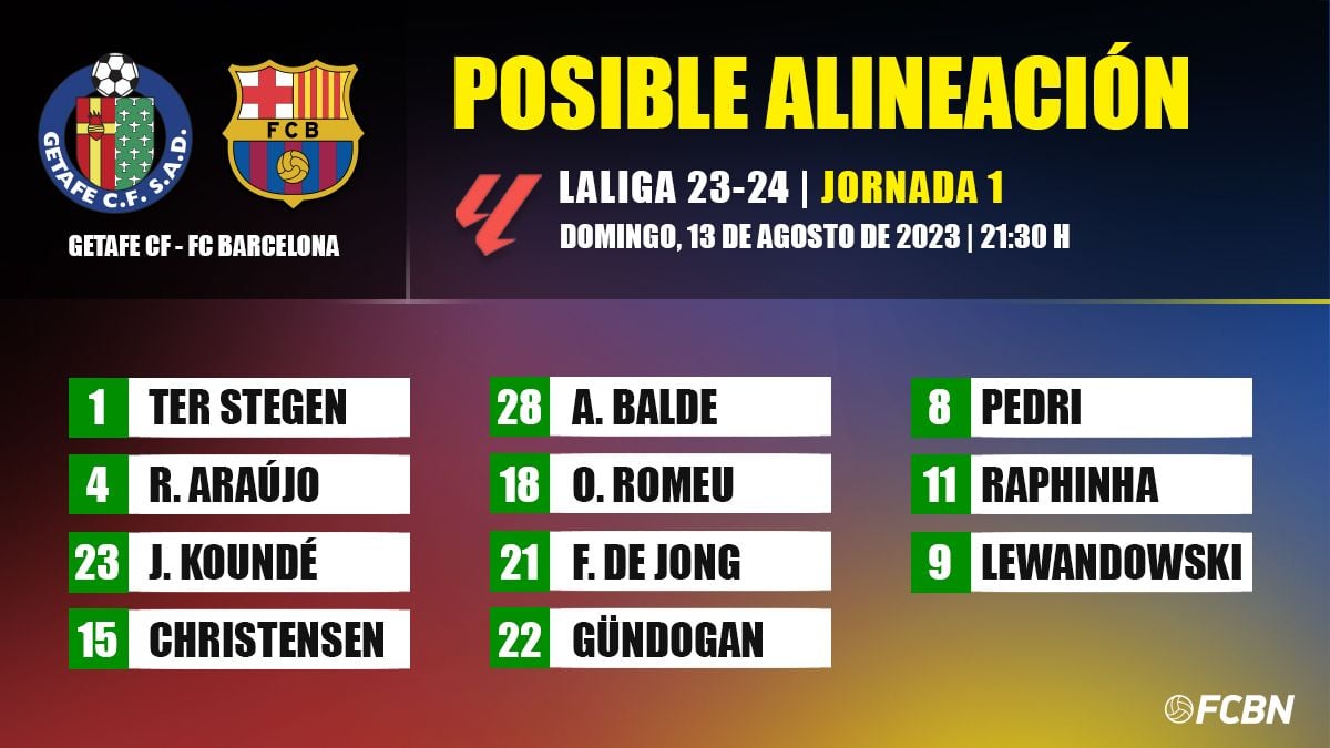 Posible alineación del FC Barcelona vs Getafe de LaLiga