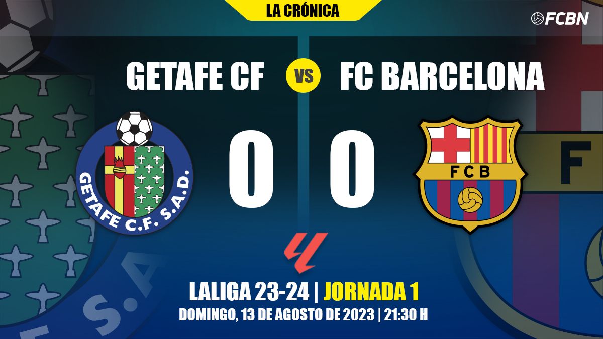 Crónica del FC Barcelona vs Getafe de LaLiga