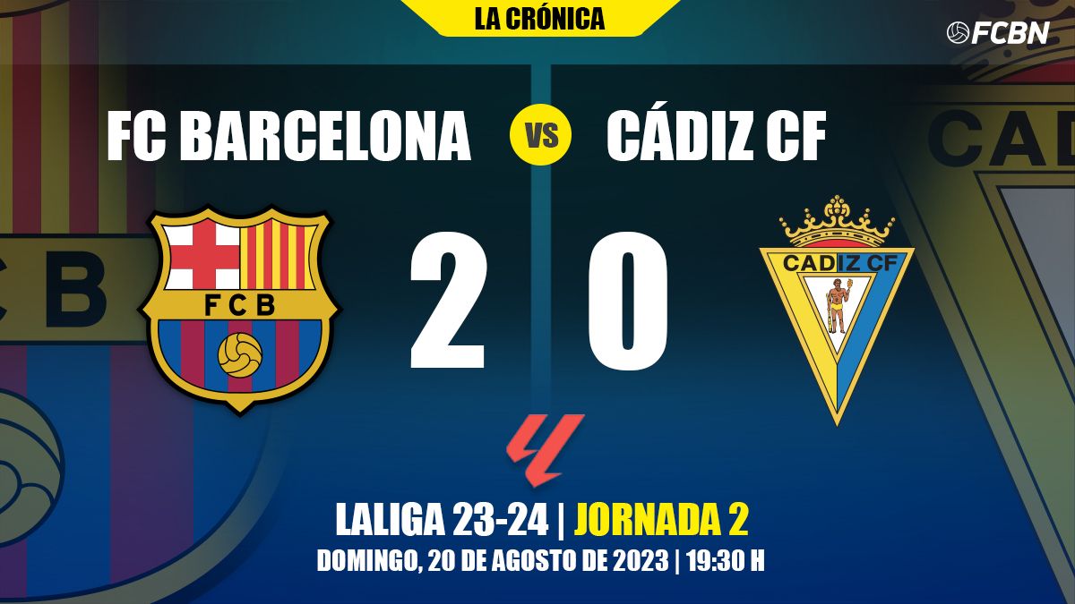 Crónica del FC Barcelona vs Cádiz de LaLiga copy