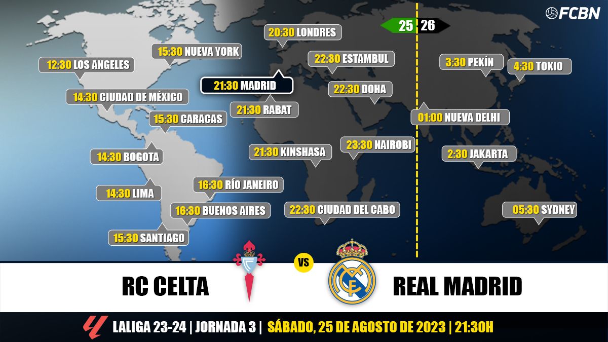 Horarios del Celta vs Real Madrid de LaLiga