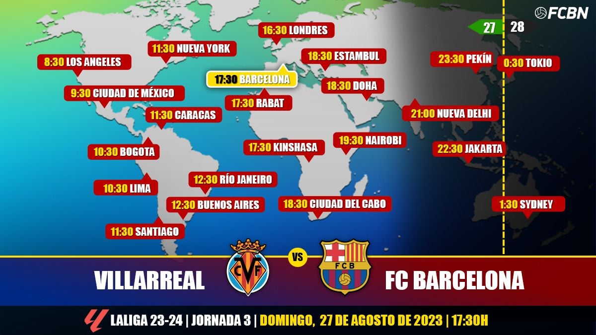 Horarios y TV del Villarreal vs FC Barcelona de LaLiga
