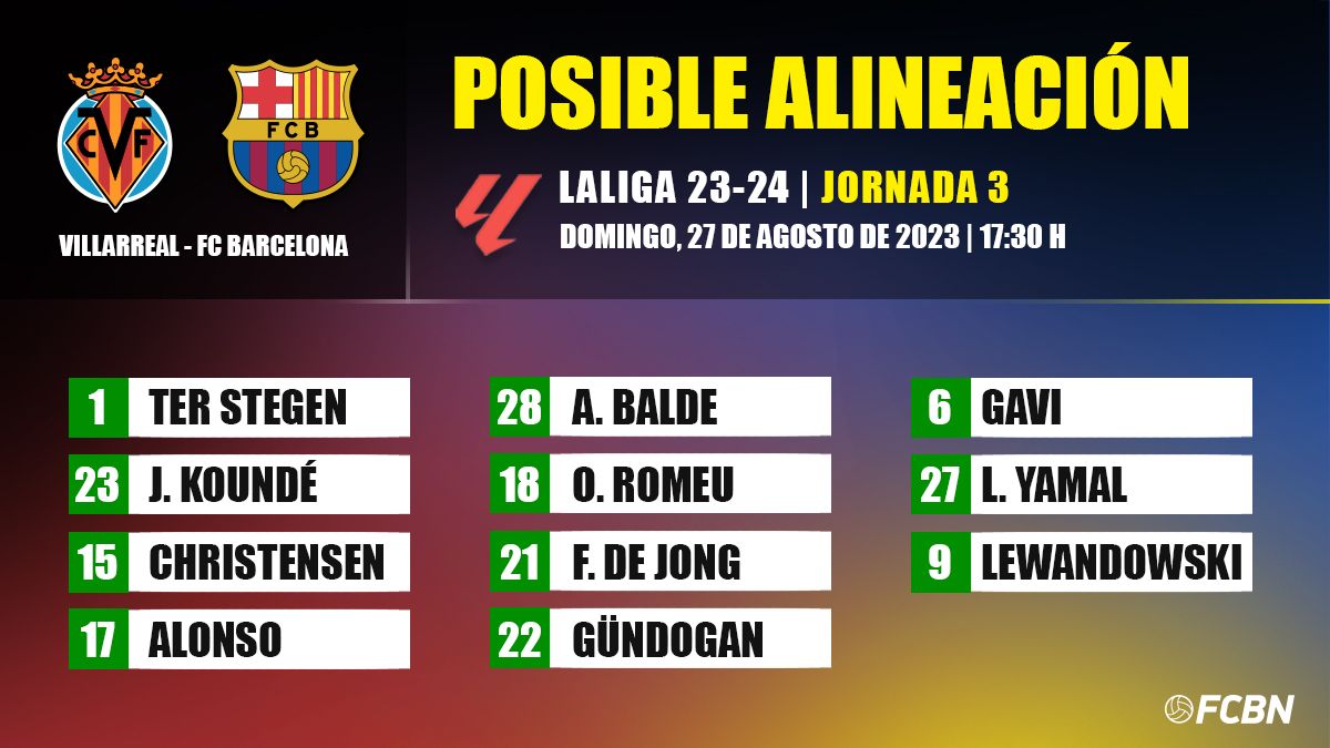 Posible alineación del FC Barcelona vs Villarreal