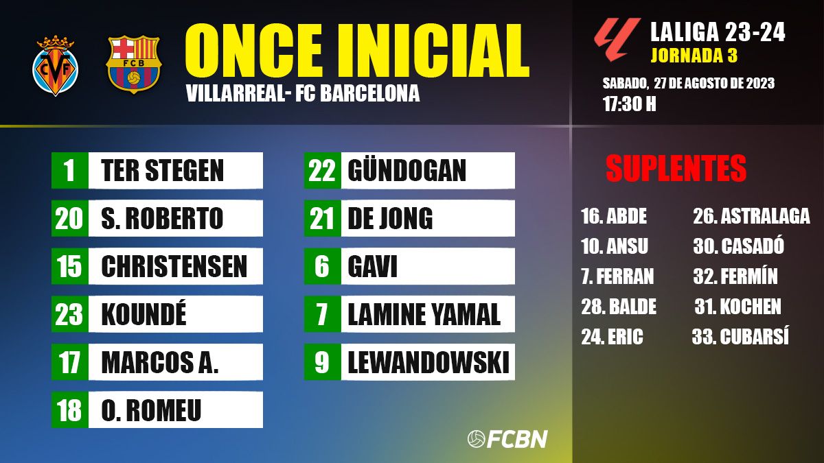 Alineación del Villarreal-FC Barcelona