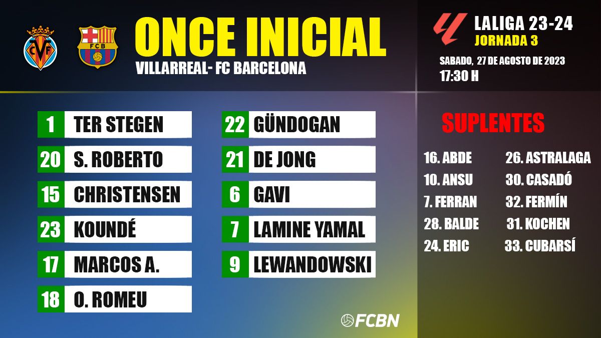 Alineación villarreal FC Barcelona