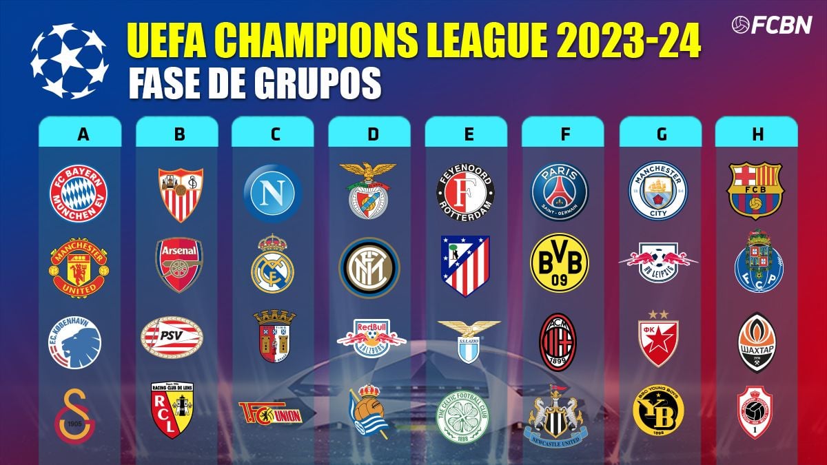 2024 Uefa Champions League Groups Trude Gertrude